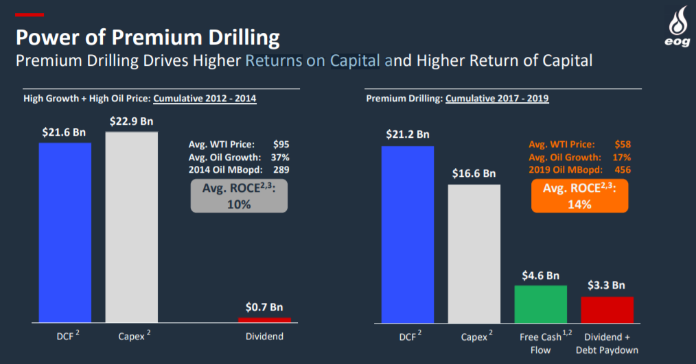 Returns on Capital 